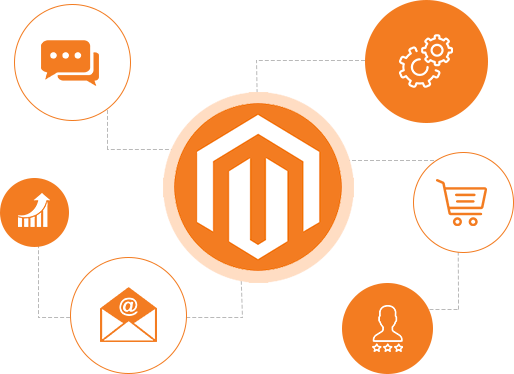 A Bulletproof Strategy to Hire Magento Development Company