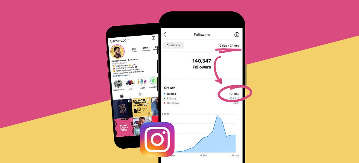 How I gained 100K Instagram followers in just 30 days with AI